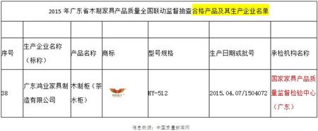 广东省木制家具产品合格名单