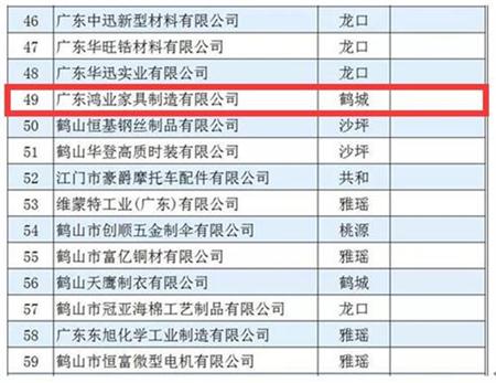 2017年鹤山工业百强企业